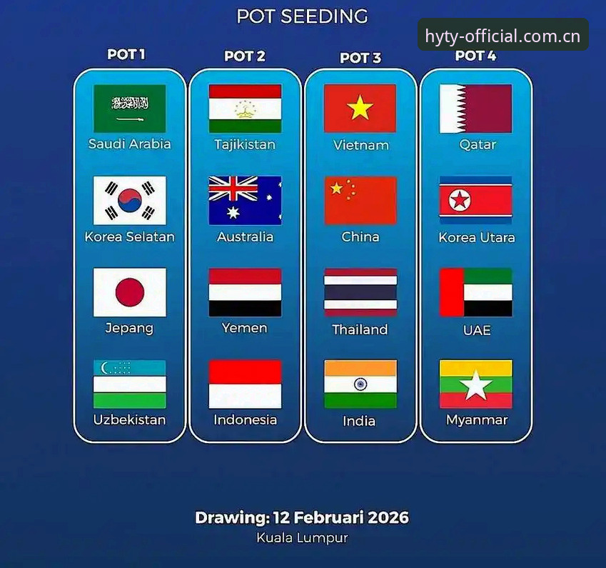 U17世界杯抽签揭晓！3大看点+2个关键出线分析助你吃透分组局势